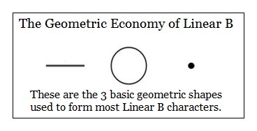 LinearBGeometricEconomy