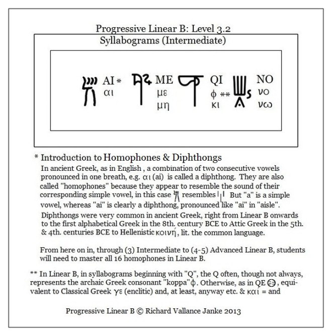 Progressive Linear  B syllabograms Level 3.2 AI ME QI NO