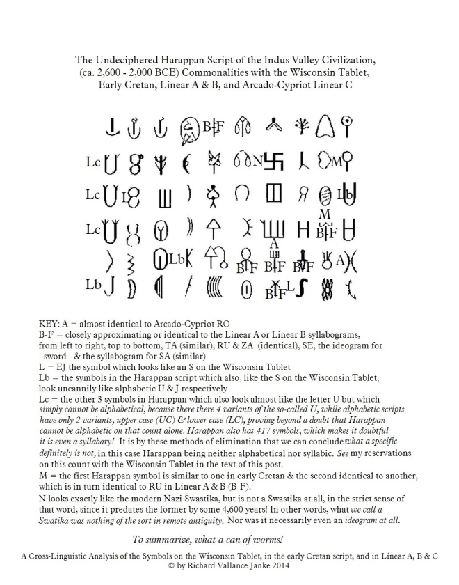 Harappan Wisconsin Tablet and Mediterranean Scripts