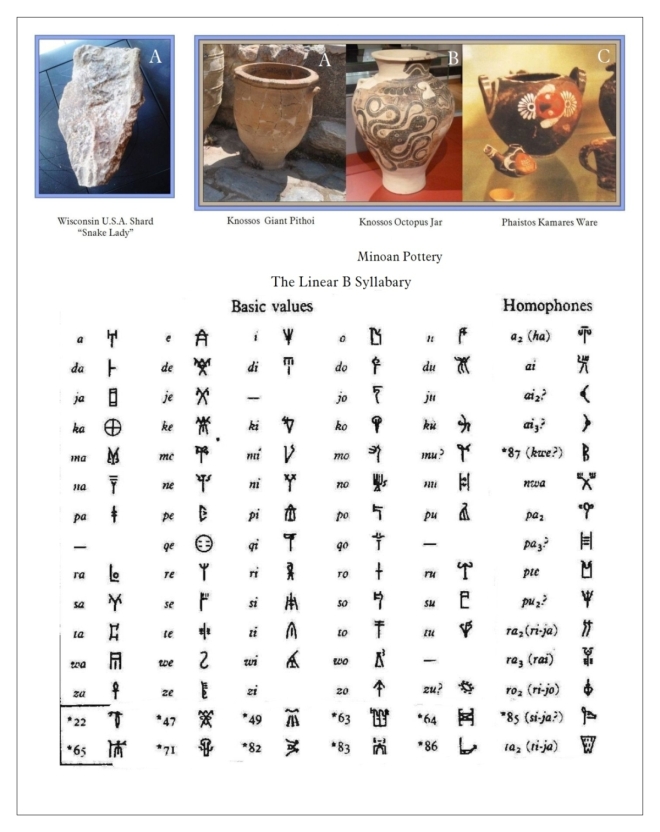 Wisconsin Tablet Linear B and Minoan