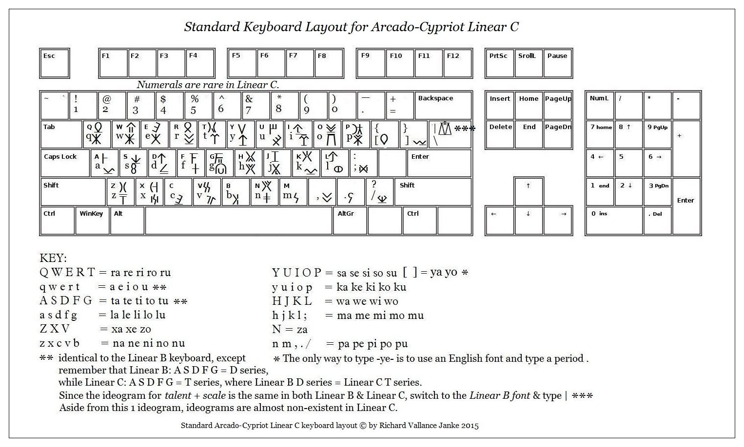 Раскладка клавиатуры установить. ANSI jis клавиатуры. Стандартная раскладка клавиатуры. Standard Keyboard Layout. Us Layout клавиатур.