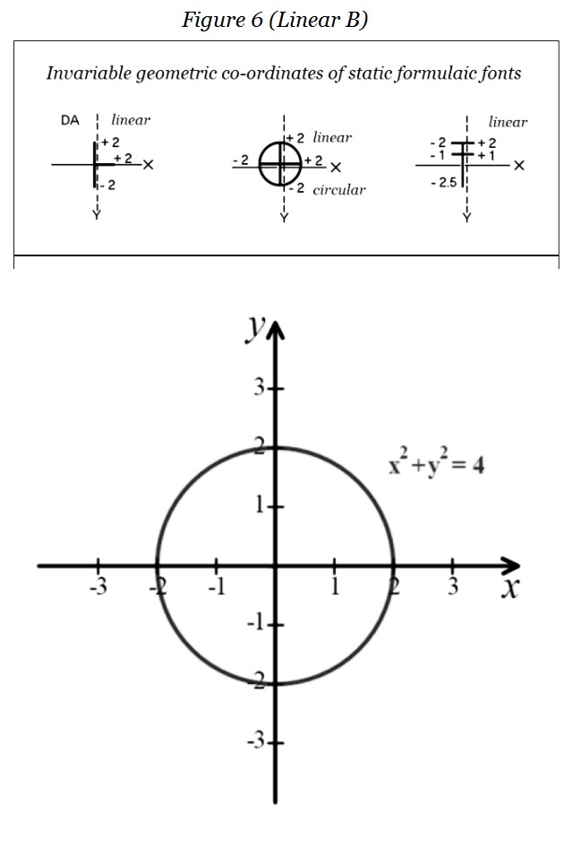 f figure 6 ccomplex co-ordinate analysis