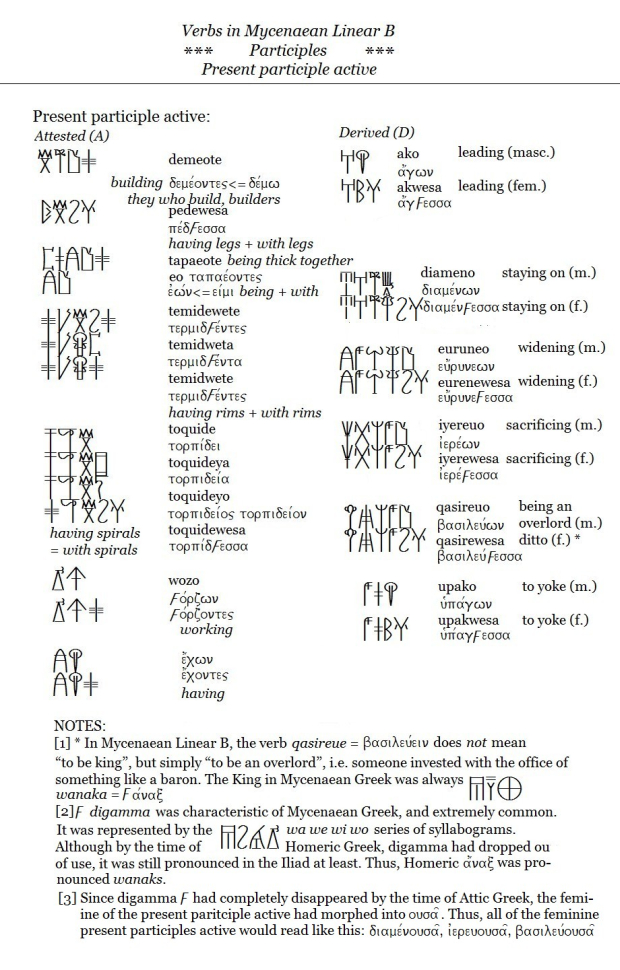 the-present-participle-active-in-mycenaean-linear-b