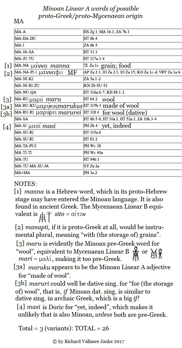 minoan-linear-a-words-in-ma-of-possible-proto-greek-origin