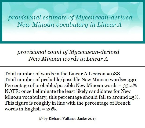 provisional count of New Minoan words in Linear A