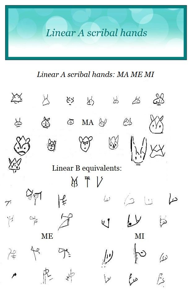 Linear A scribal hands MA ME MI