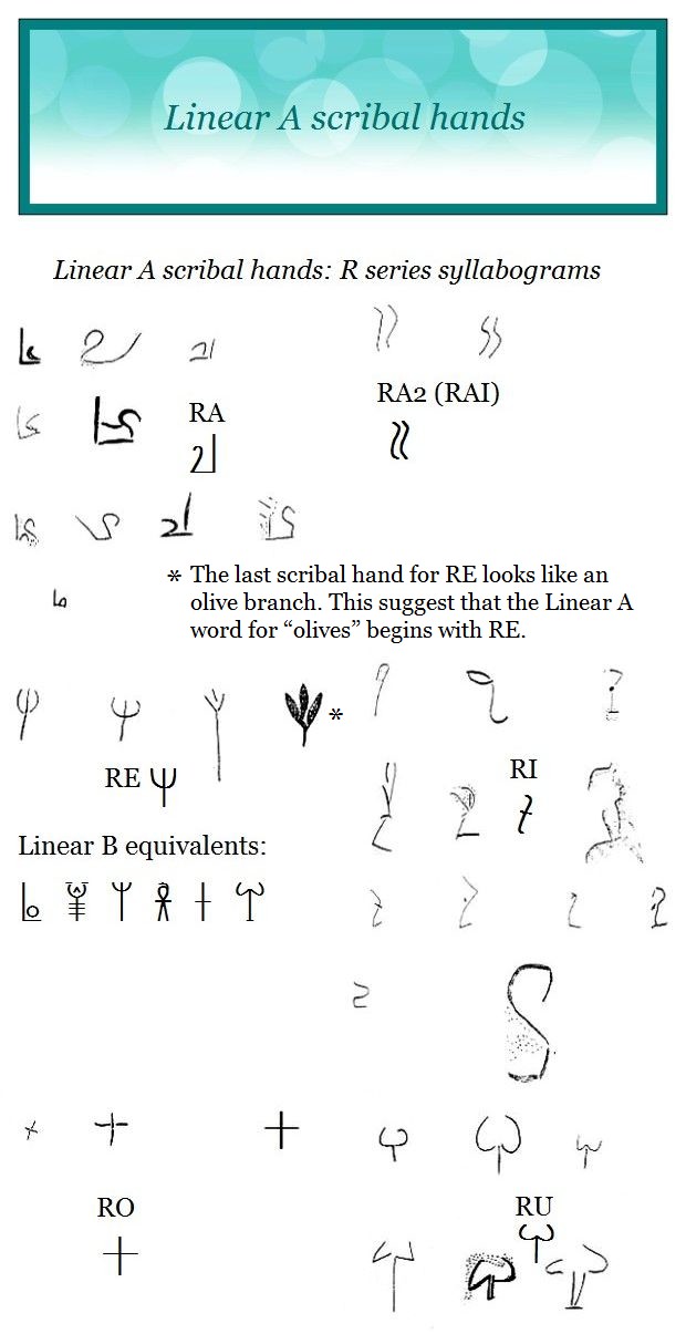 Linear A scribal hands RA R2 RE RI RO RU