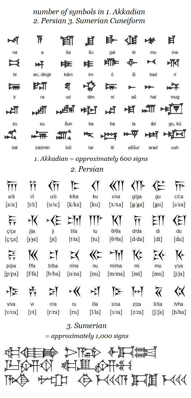 How can so-called Cretan hieroglyphs be hieroglyphs when there are only 45  of them? | Minoan Linear A, Linear B, Knossos &amp; Mycenae