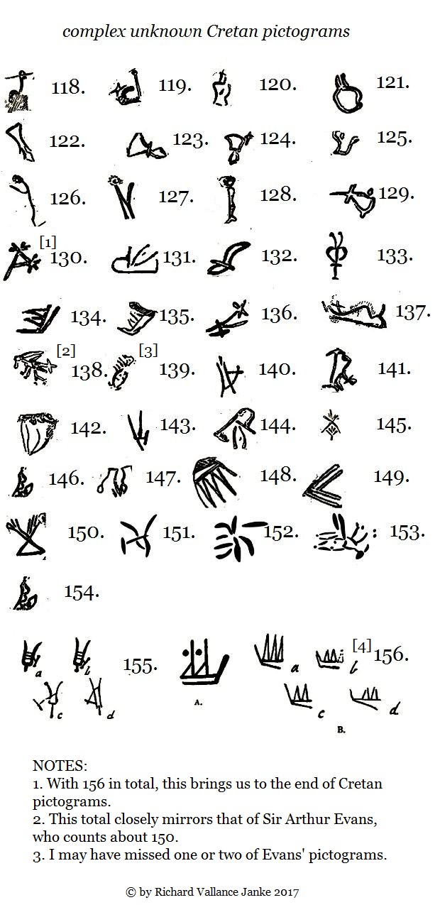 complex unkown Cretan pictograms