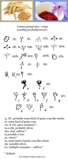 Cretan pictographs crops