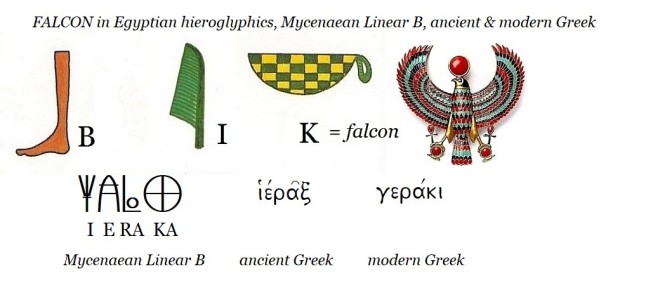 Egyptian hieroglyphics B I K = falcon + Linear B IERAKA + ancient and modern Geek